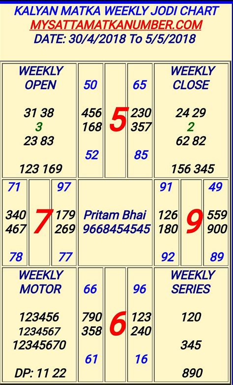 satta matka weekly chart